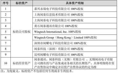 聞泰科技戰(zhàn)略調(diào)整 剝離ODM聚焦網(wǎng)絡(luò)技術(shù)服務(wù)，百億身價鄂商張學(xué)政悄然轉(zhuǎn)身